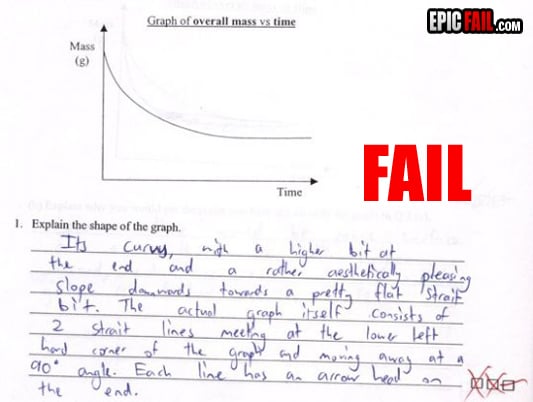 Clip: exam Fail