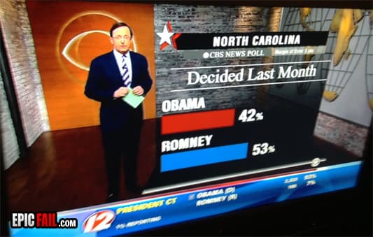 Clip: election Colors Fail